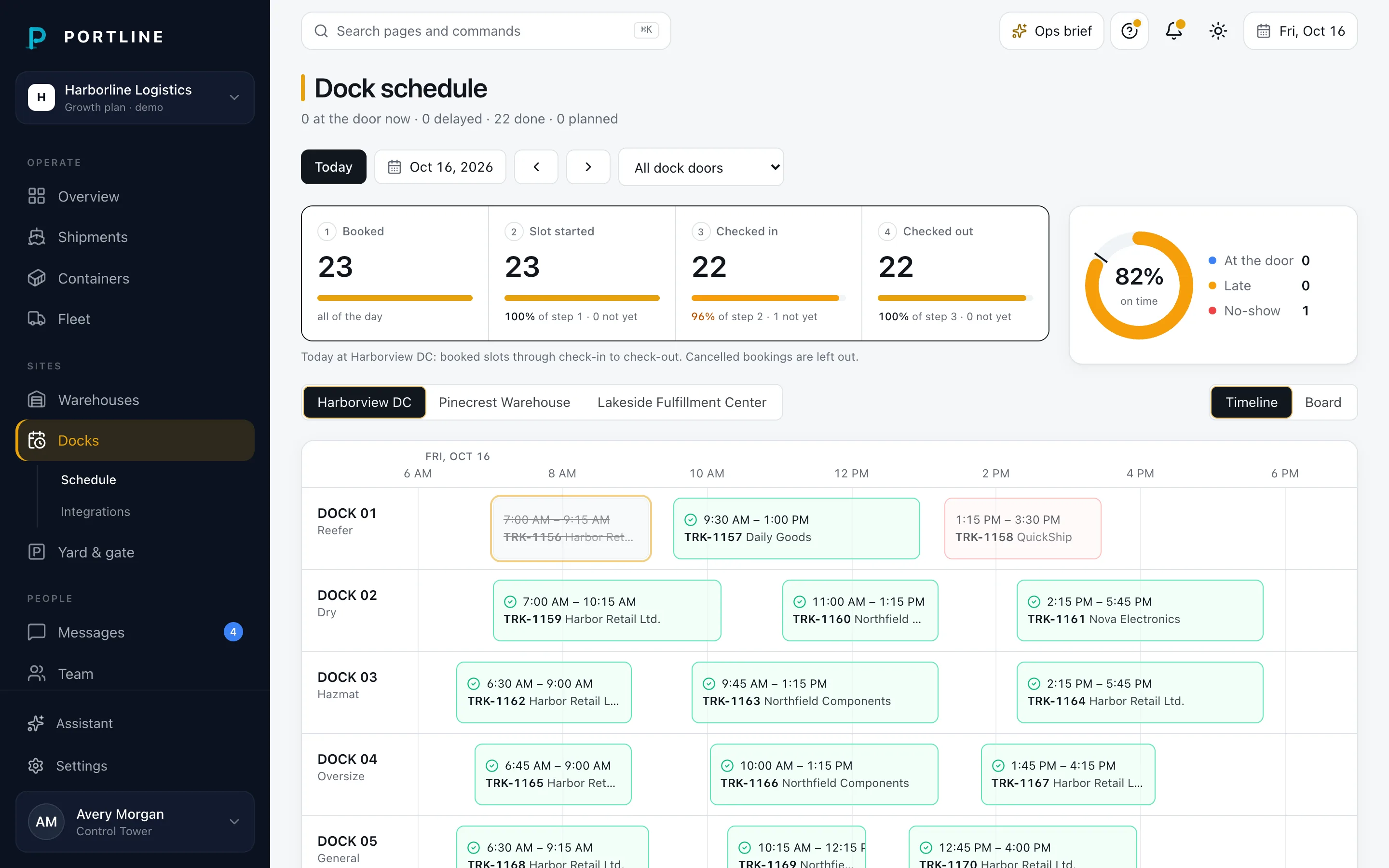 Dock schedule: eight dock doors on a 6 AM to 7 PM timeline with truck appointments and the selected truck.