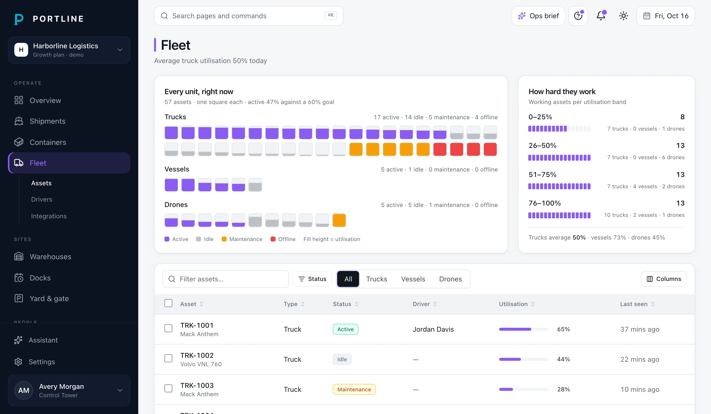 Fleet: trucks, vessels and drones with status, position and utilisation.